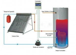 termoservic prestadores de Servicio tecnico en Chile en Las Condes |  Energia solar agua caliente, y temprado piscinas 2219640 calidad, precios, colectores paneles solares presurizados www.termoservic.cl