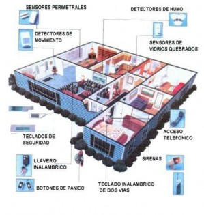 alarmasjk juan alarcon prestadores de Servicio tecnico en Chile en San Fransisco de Las Condes |  INSTALACION,MANTENCION Y REPARACION EN SISTEMAS DE SEGURIDAD, Seguridad para edificios,casas,locales comerciales,precios modicos